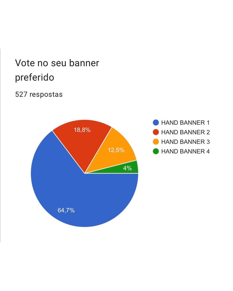 Olá, Monbebe 🇧🇷
Temos um banner vencedor!

Com 64,7% dos votos, a arte escolhida foi o Handbanner 1, criado por
<a href="/moonflowerssart/">⋆˖⁺‧₊☽ Moonflowerss ☾₊‧⁺˖⋆</a> – <a href="/spearbeans/">₊˚ yna ˚₊ ᵈᵒ ᶦᵗ VAI VER O SKZ NO RIR</a>

Parabéns pelo talento e pelo design incrível!

Obrigada a todos os Monbebes que participaram da votação! 🩷🩵

⚠️ O banner pode passar