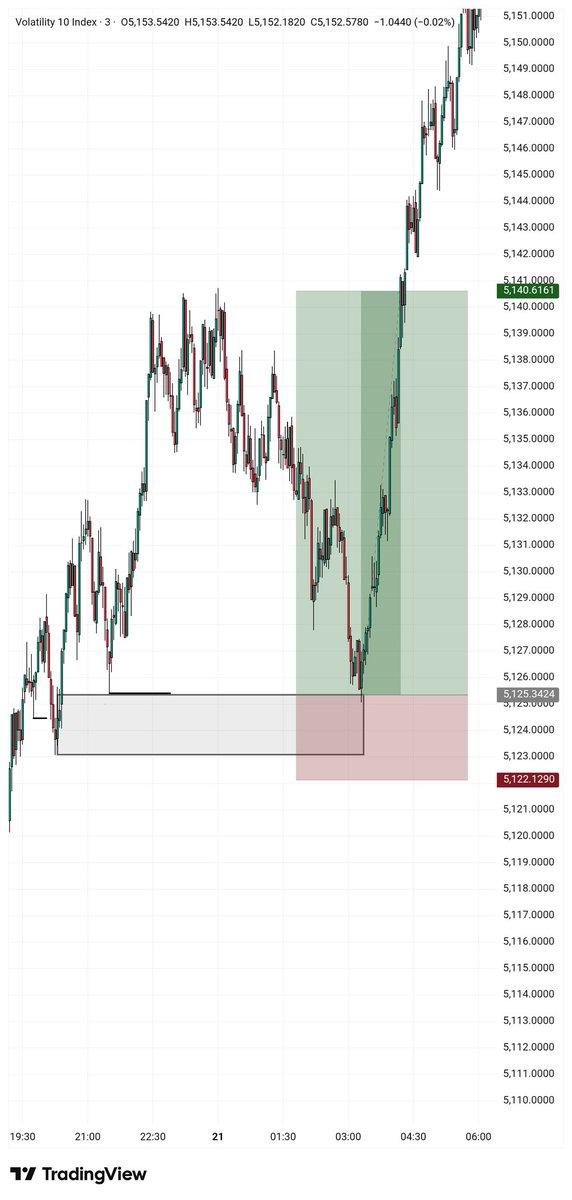 Eyi_tayo00's tweet image. Still on this #SBI setups 
I really need capital, make una show love 

One model a repeated process #OMARPIR