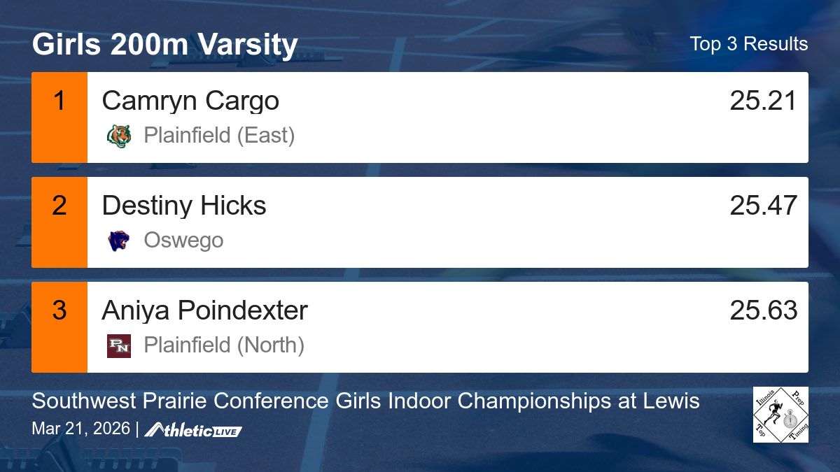 Illinois Prep Top Timing tweet media