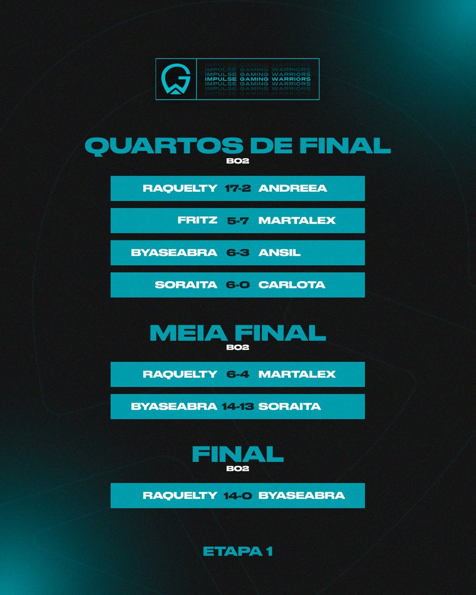 IGW | Impulse GW tweet media