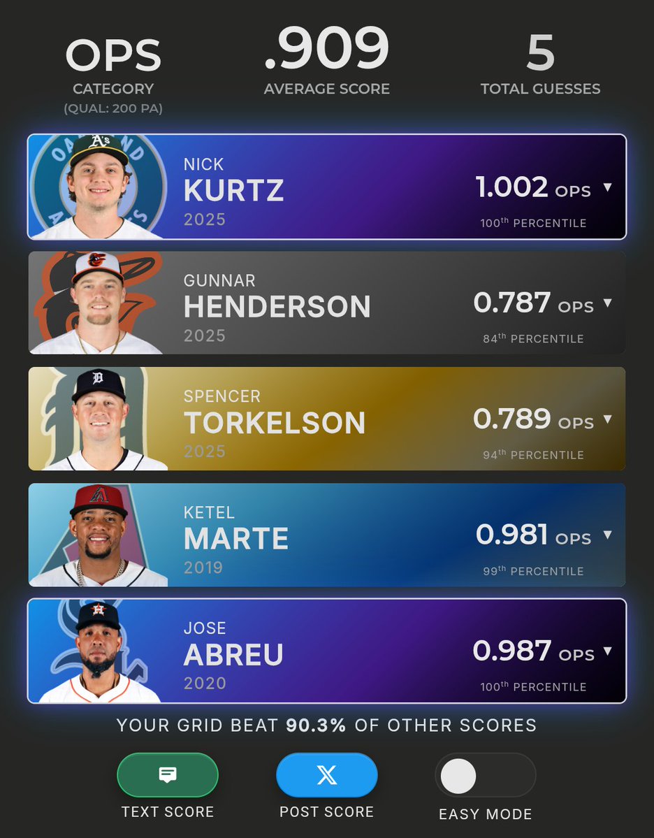 Bruce Bochy the Rock! tweet media