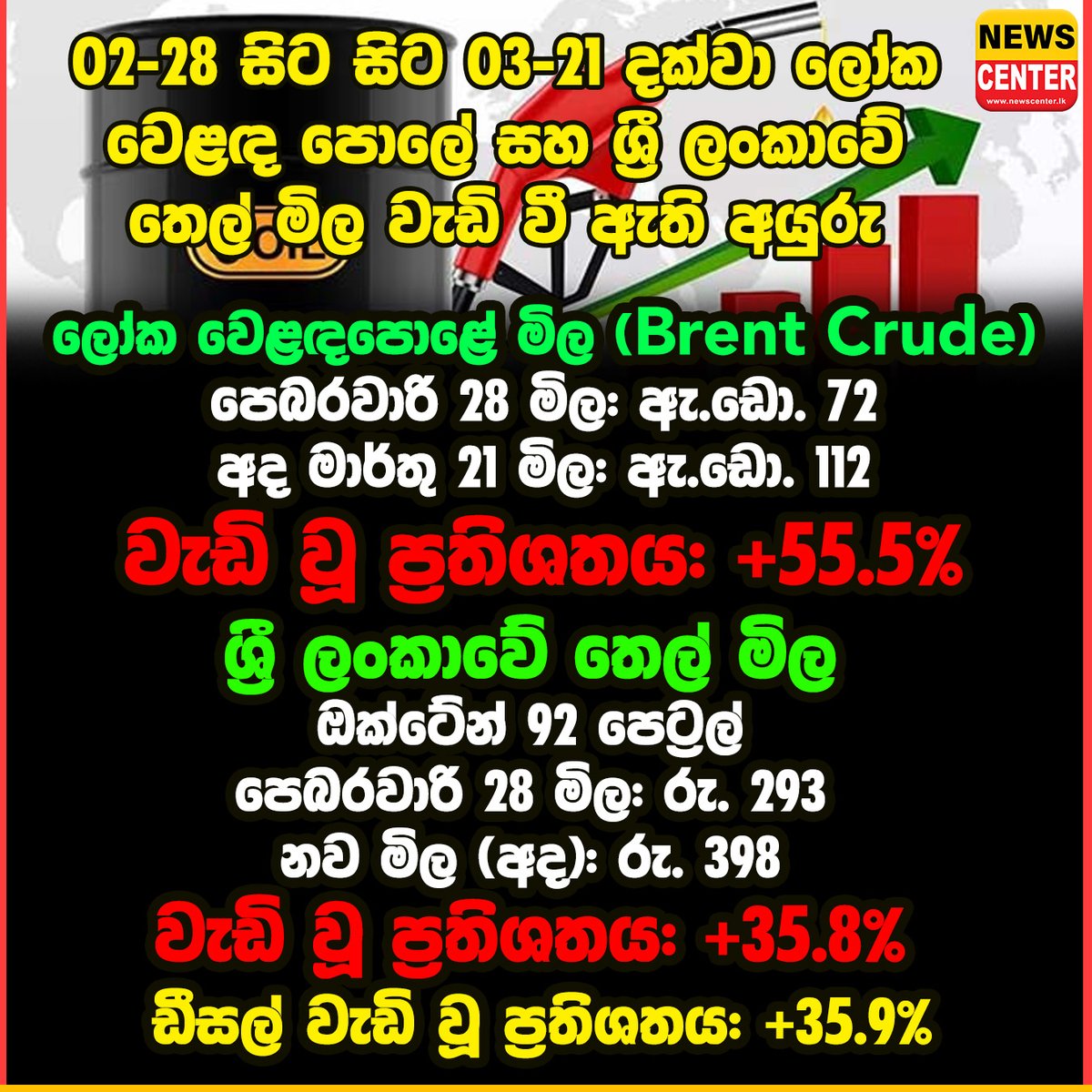 Manjula Basnayake tweet media