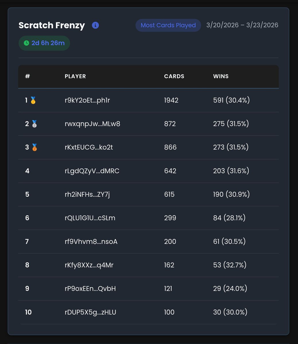 XRPLBagHolder tweet media