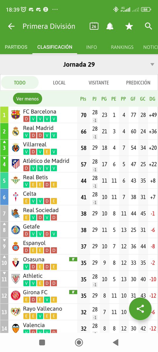 La cantera 💛 tweet media