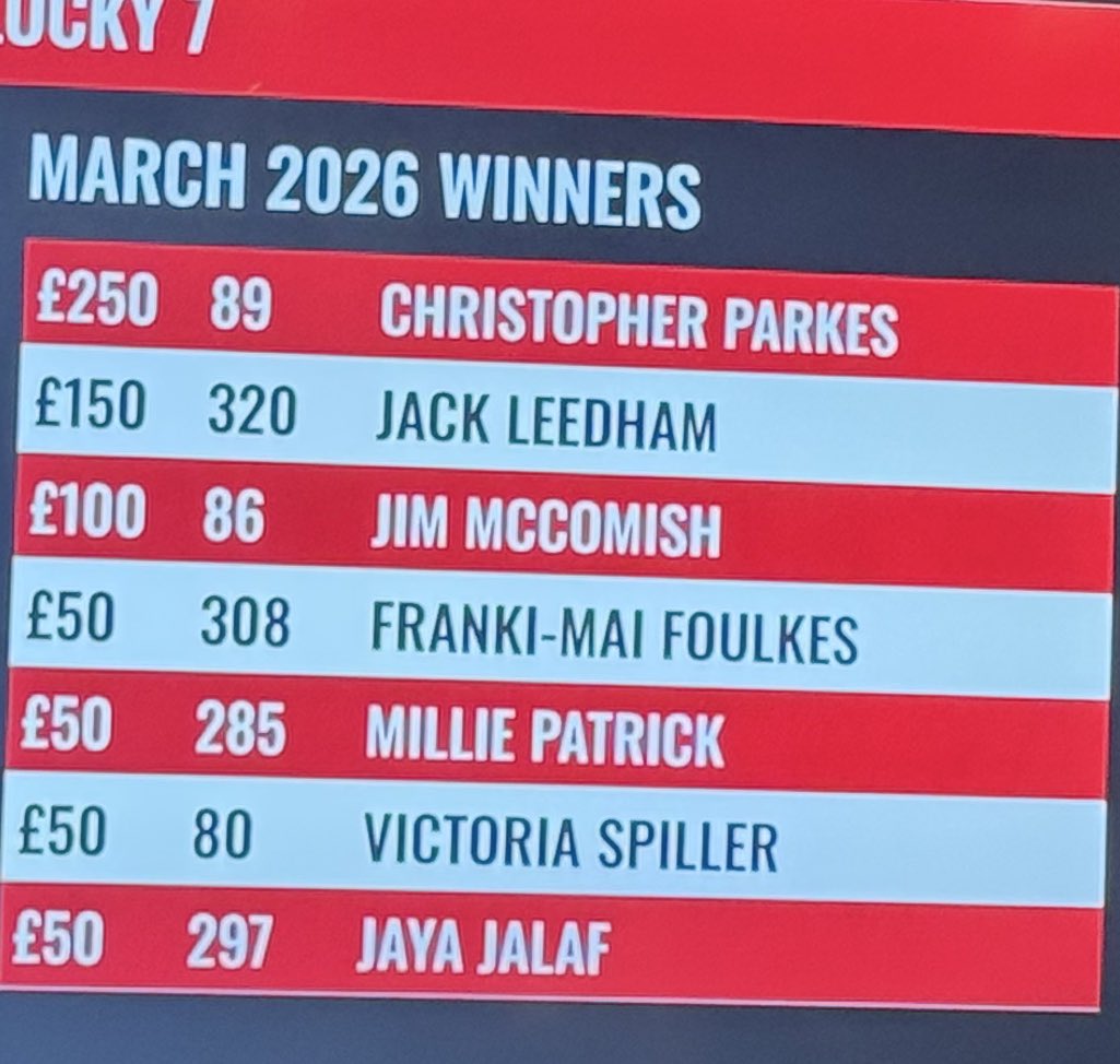 Stourbridge FC tweet media