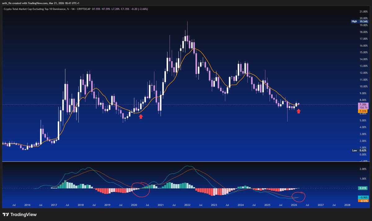 Crypto Seth tweet media
