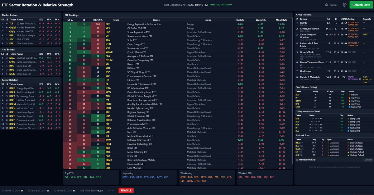 Mart's Trading tweet media