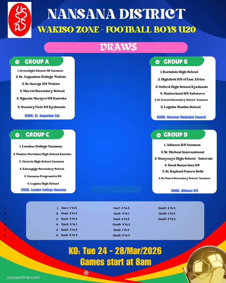 Draw results for the Nansana Sports District of Wakiso Zone for football boys U20 have been taken at St. Augustine College Wakiso.

As defending champions, we have been seeded and drawn into group A.

Winning the trophy is the goal.

#Straight2Lira