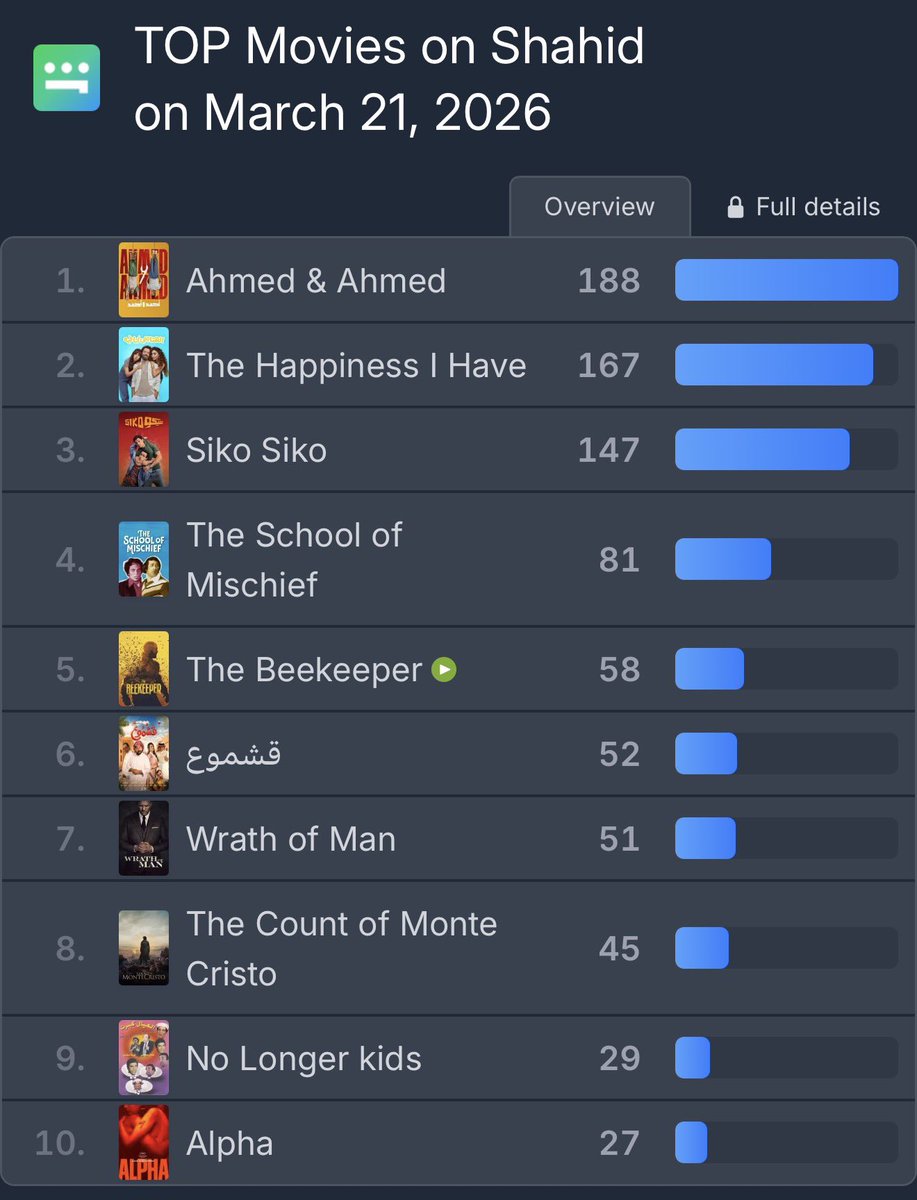 mohamad alrashed. محمد الراشد tweet media