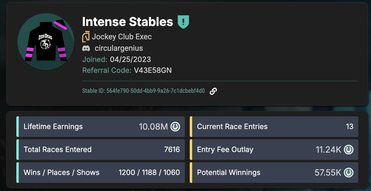Intense Stables tweet media