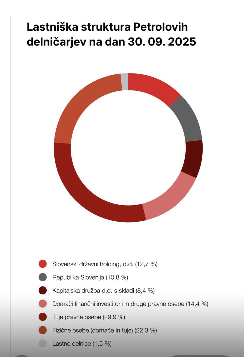 Janez Janša tweet media
