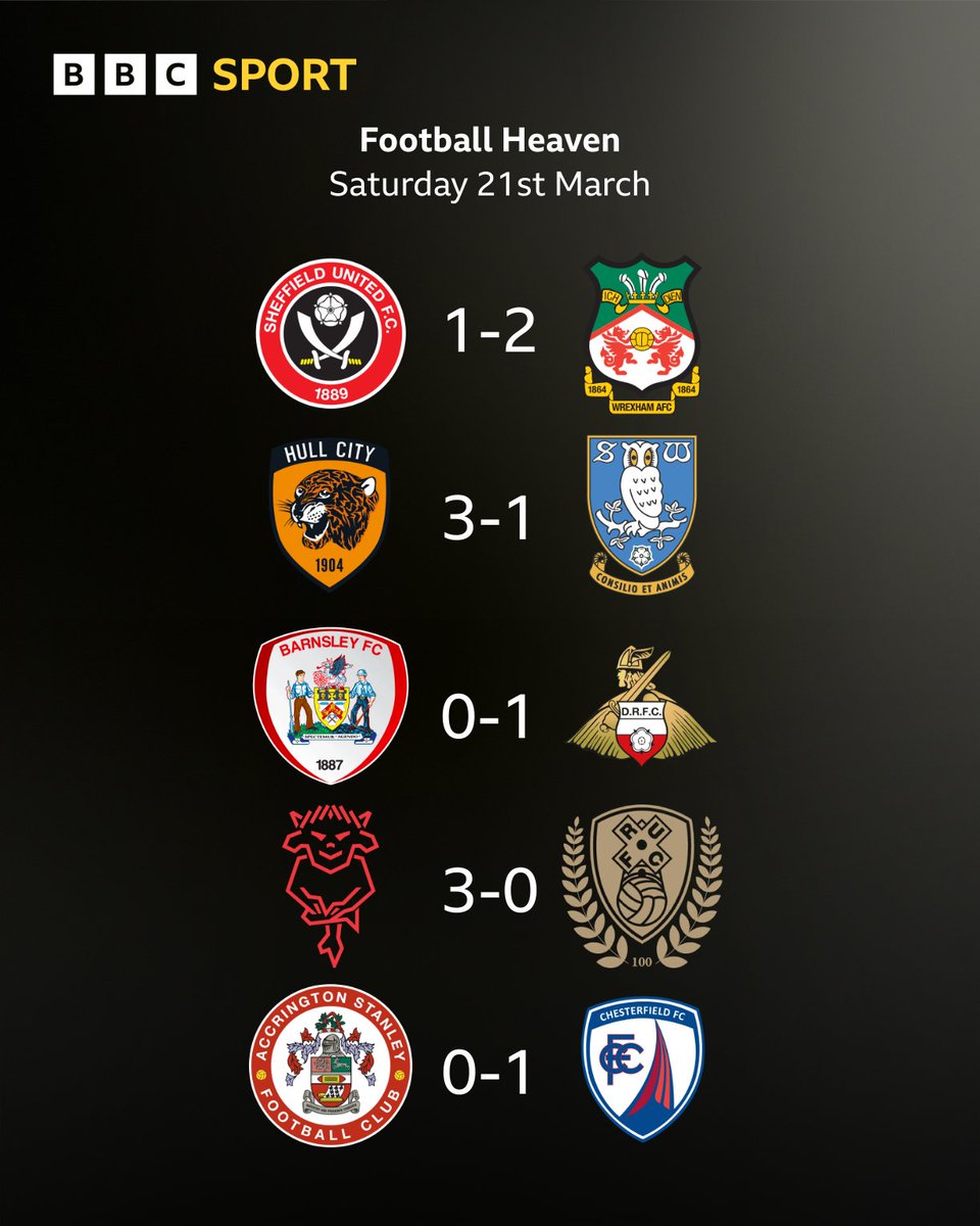 BBC Sheffield tweet media