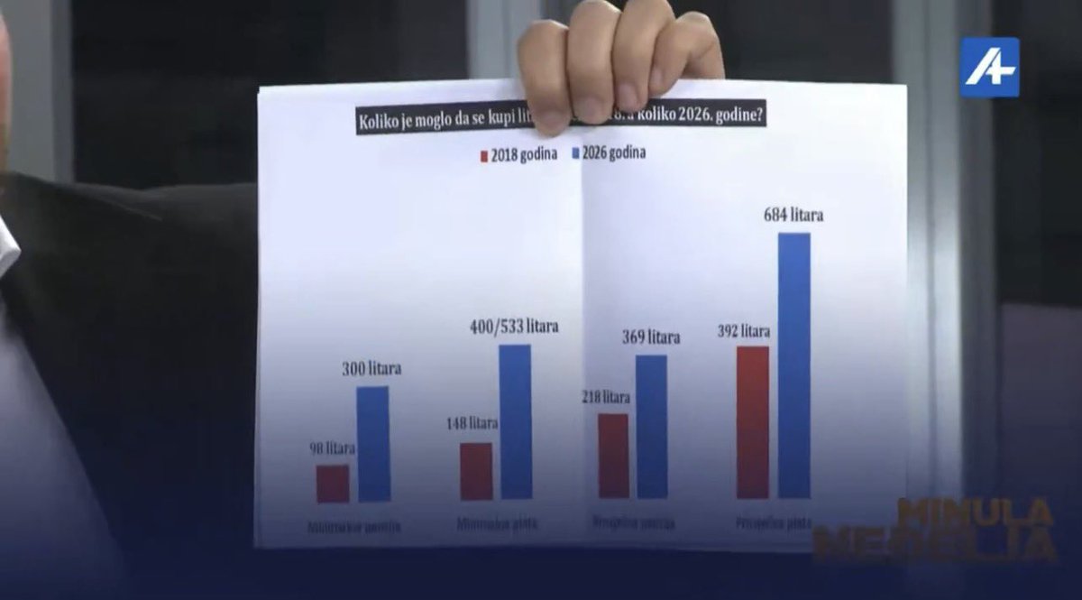 Nikola Pavlicevic ㊙️ tweet media