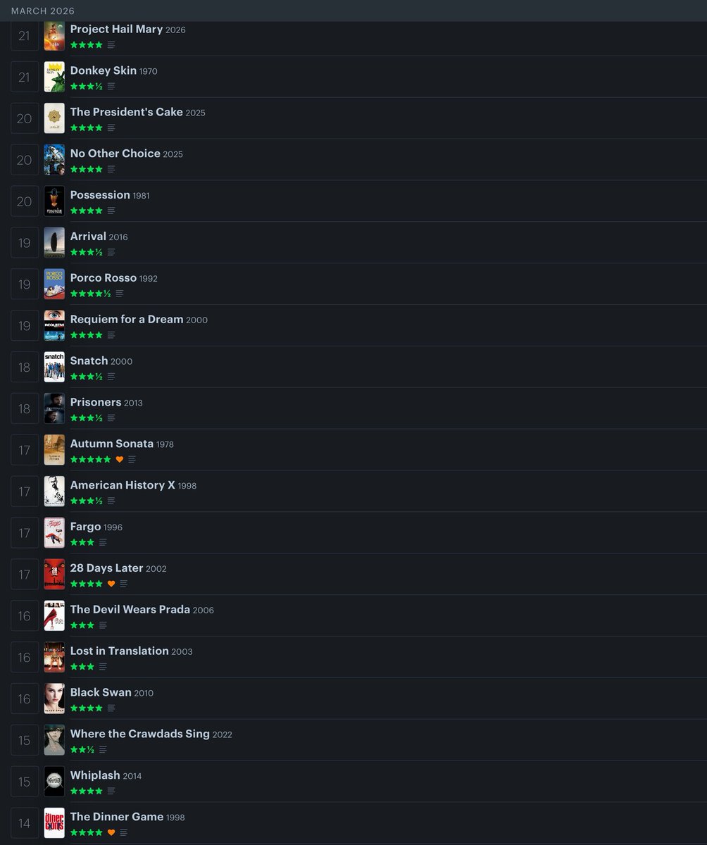 Othman ✌️⚡️🇲🇦 tweet media