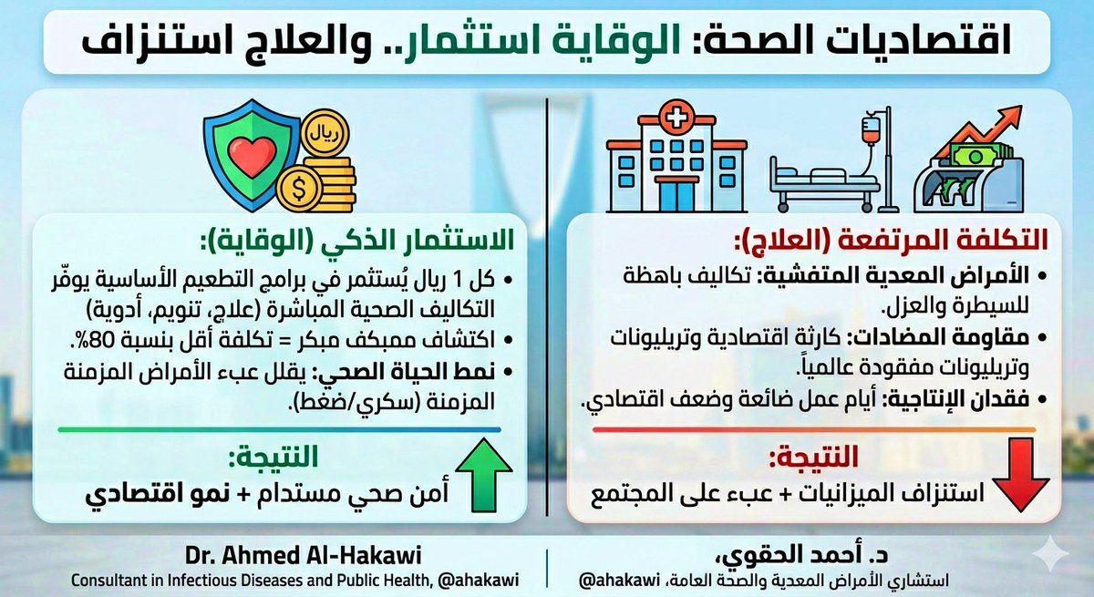 أحمد الحقوي Ahmed Hakawi tweet media