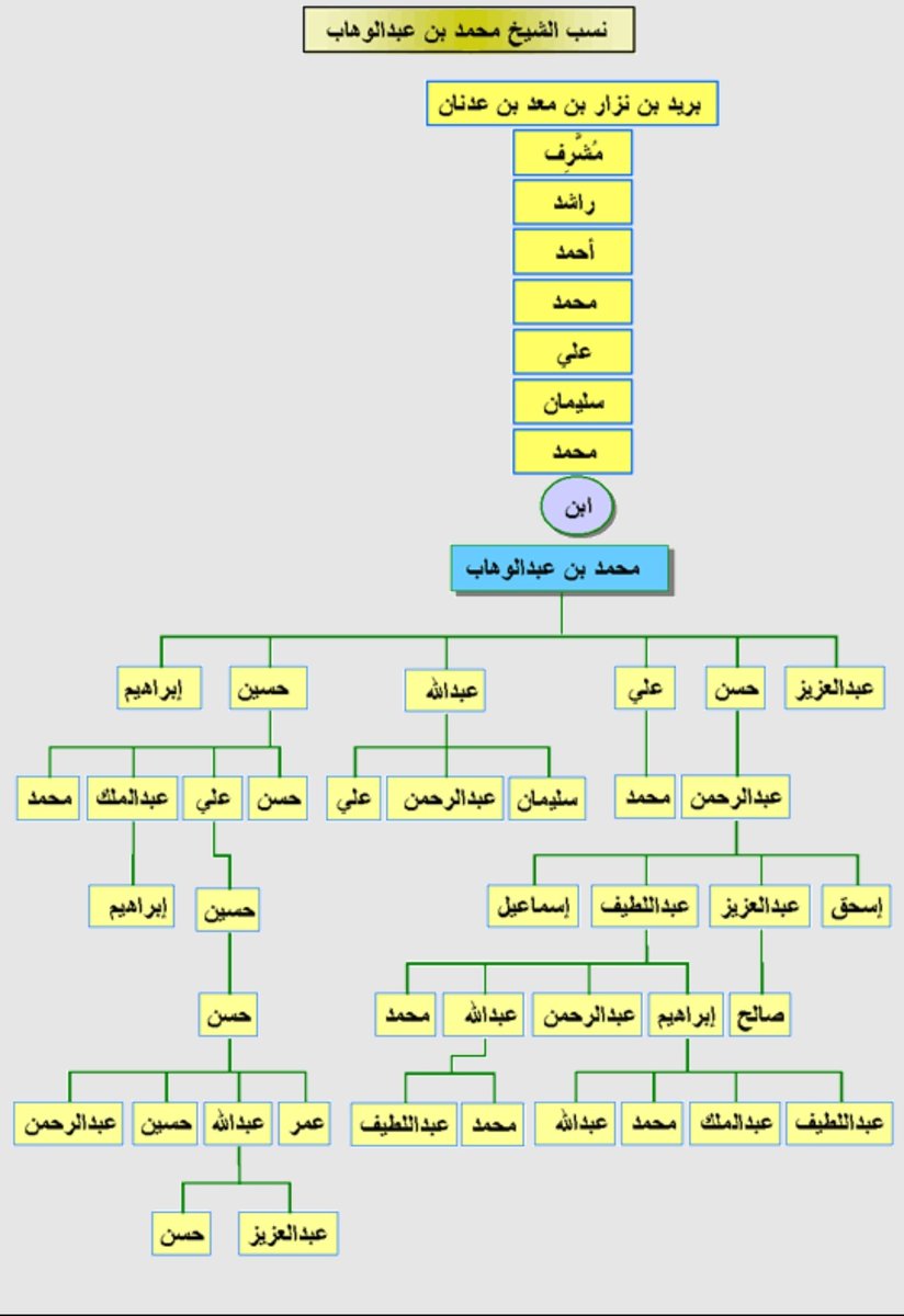 زايد بن فايد tweet media