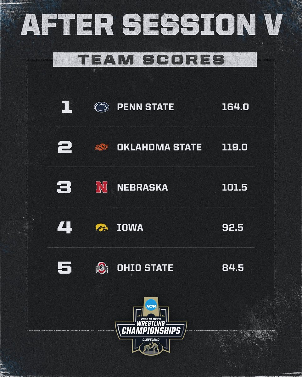 NCAA Men's Wrestling tweet media