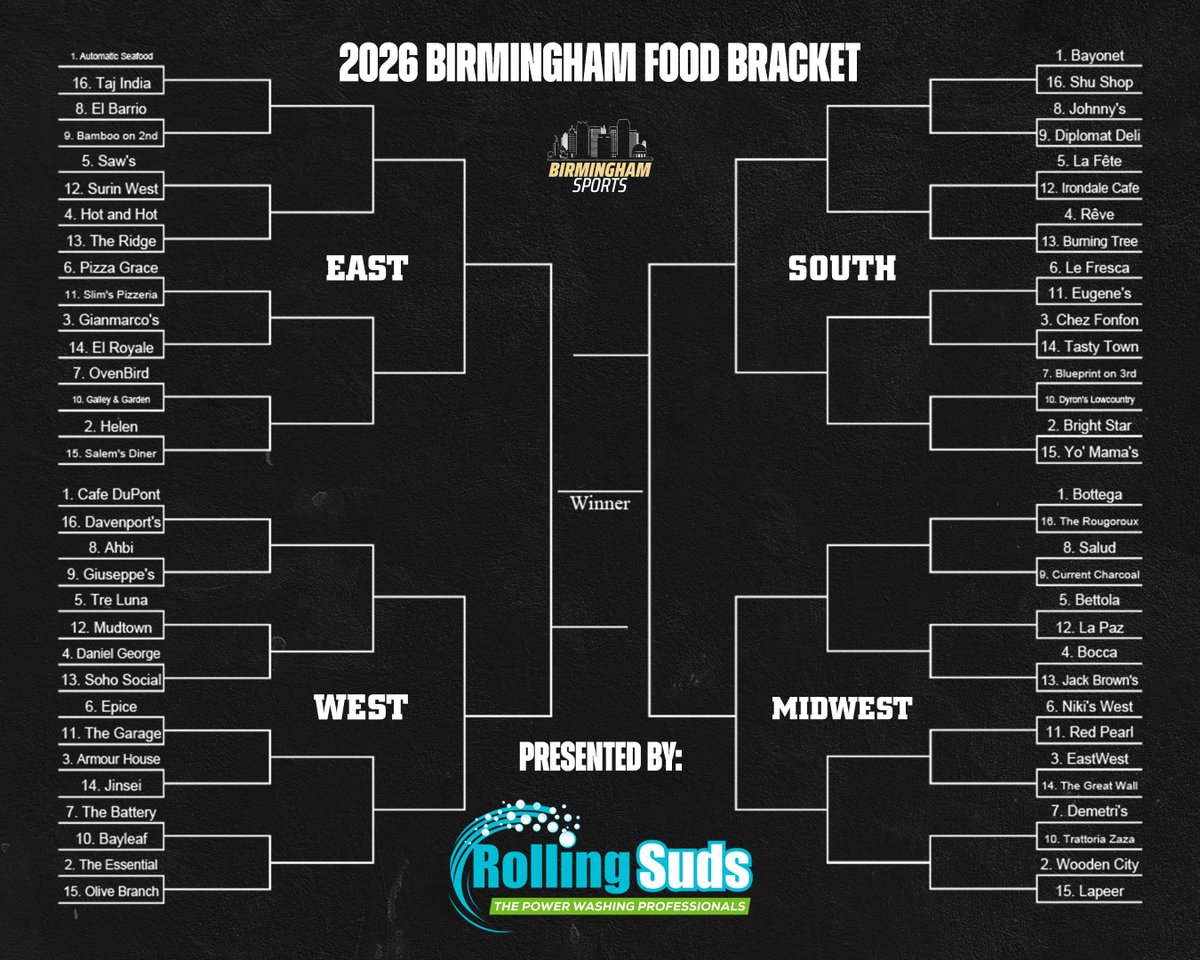 BirminghamSports tweet media