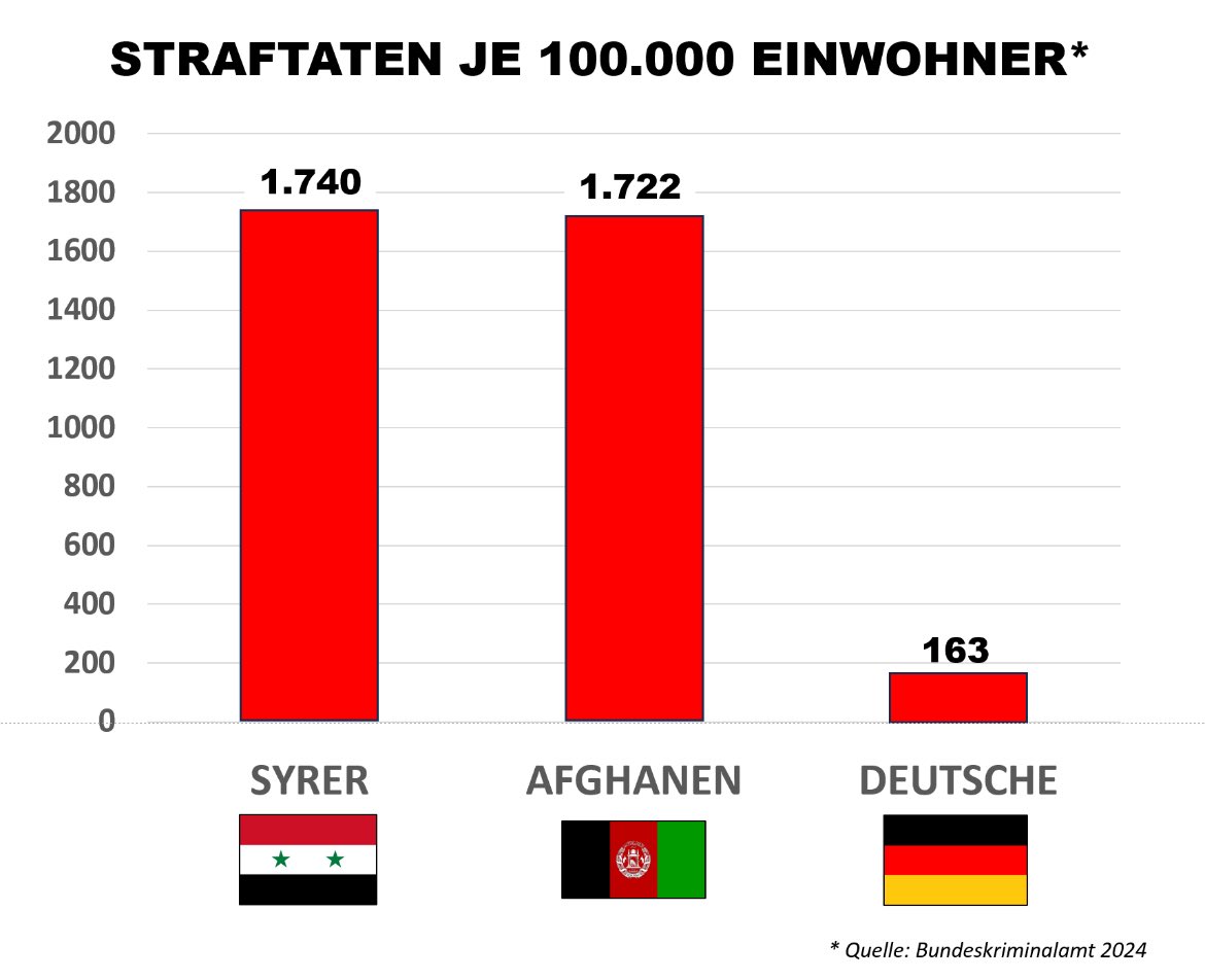 St. Schilling 🇩🇪🇮🇱 tweet media
