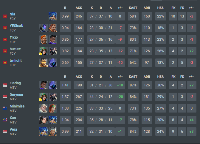 MTV FLARING tweet media