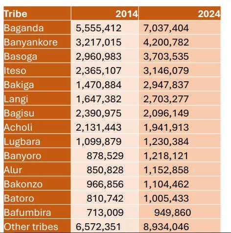 Jim Spire Ssentongo tweet media