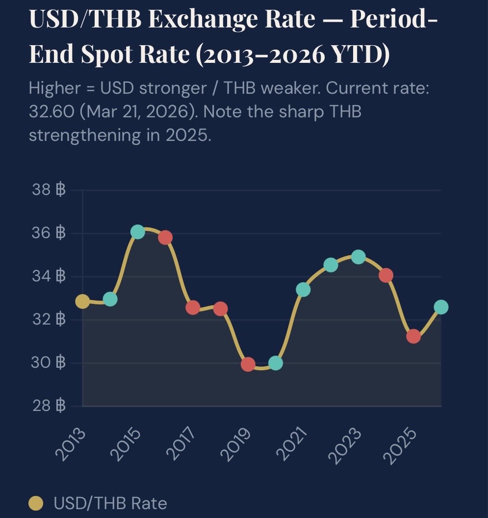 Em Udomsak (🟣🐻) tweet media