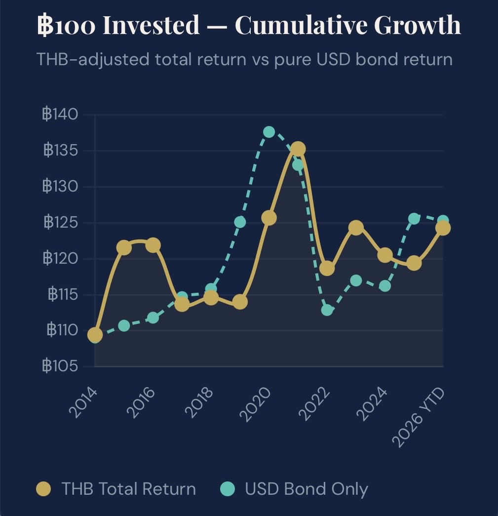 Em Udomsak (🟣🐻) tweet media