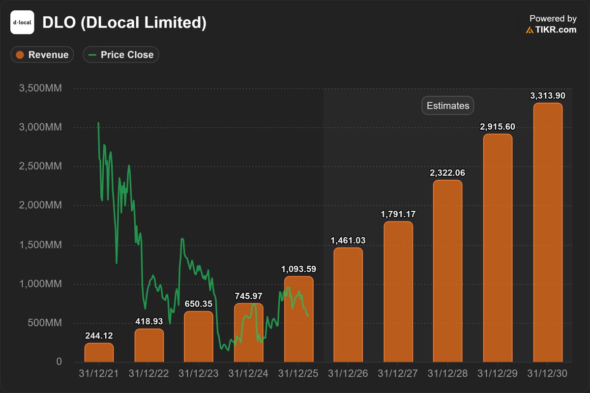 Bourbon Capital tweet media