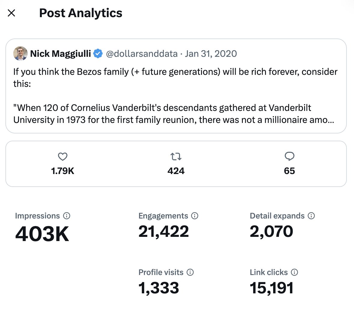 Nick Maggiulli tweet media