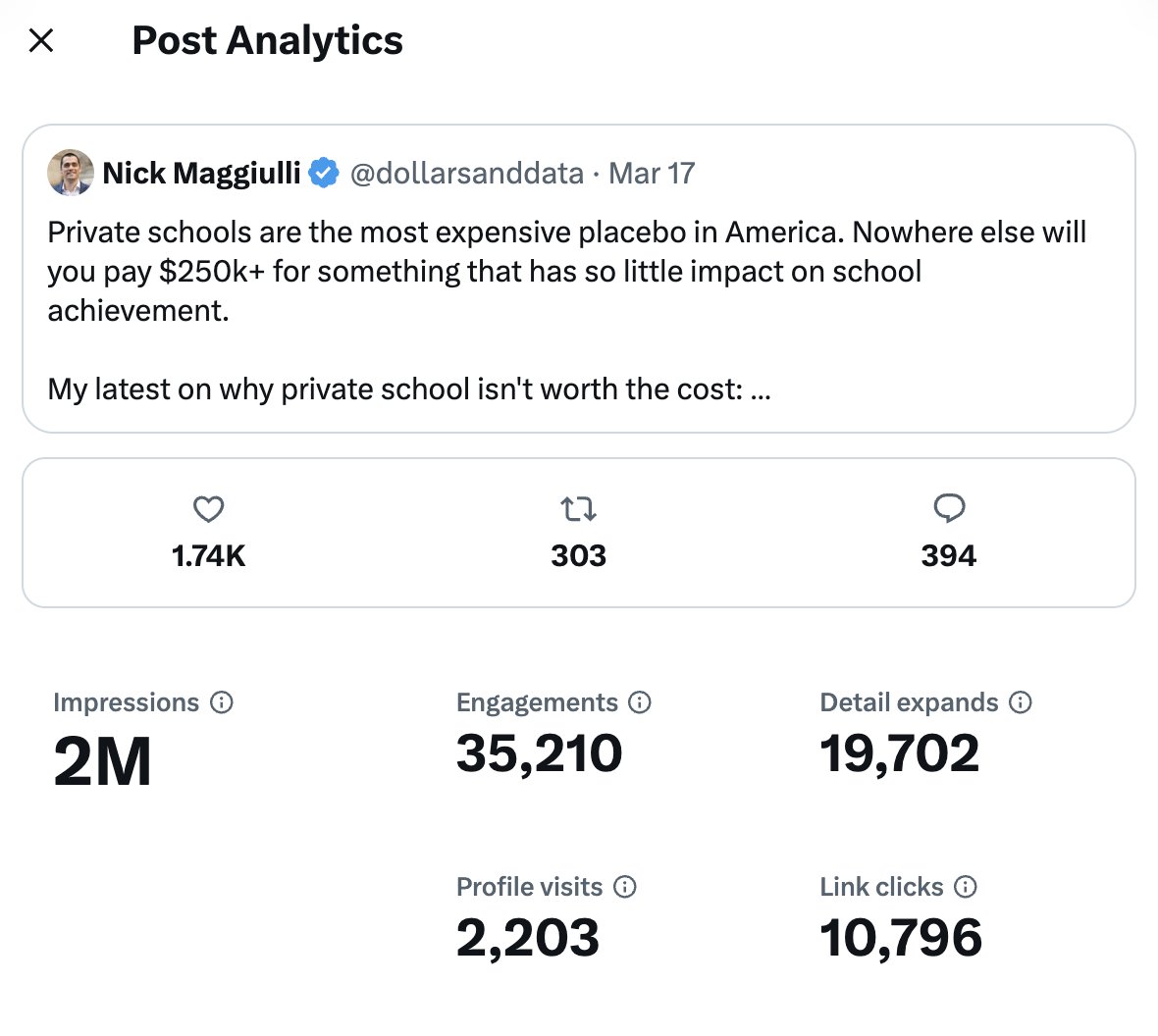 Nick Maggiulli tweet media
