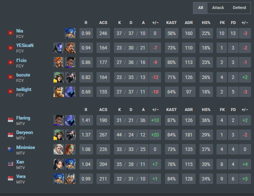 Minimise tweet media