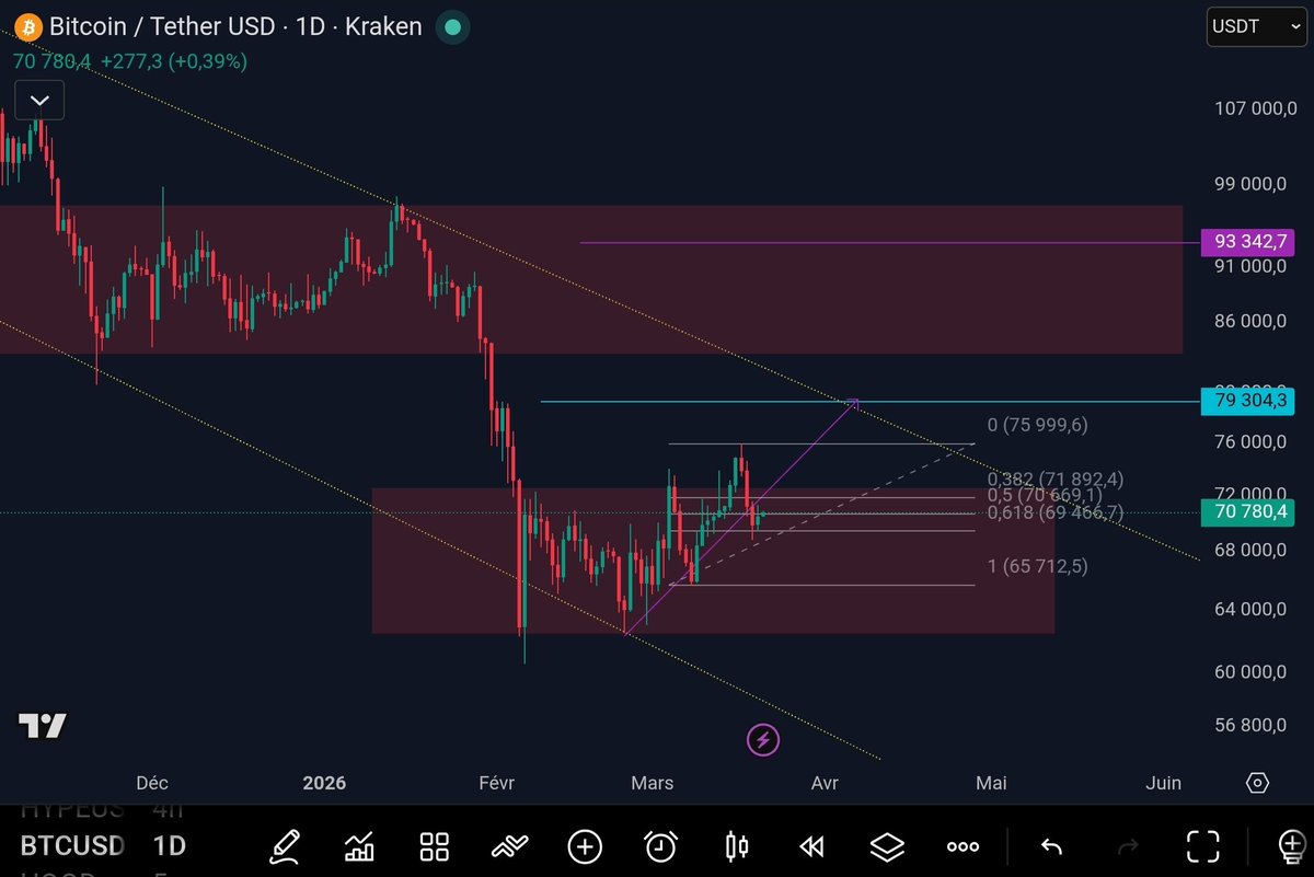 Tagado Bitcoin & Crypto tweet media