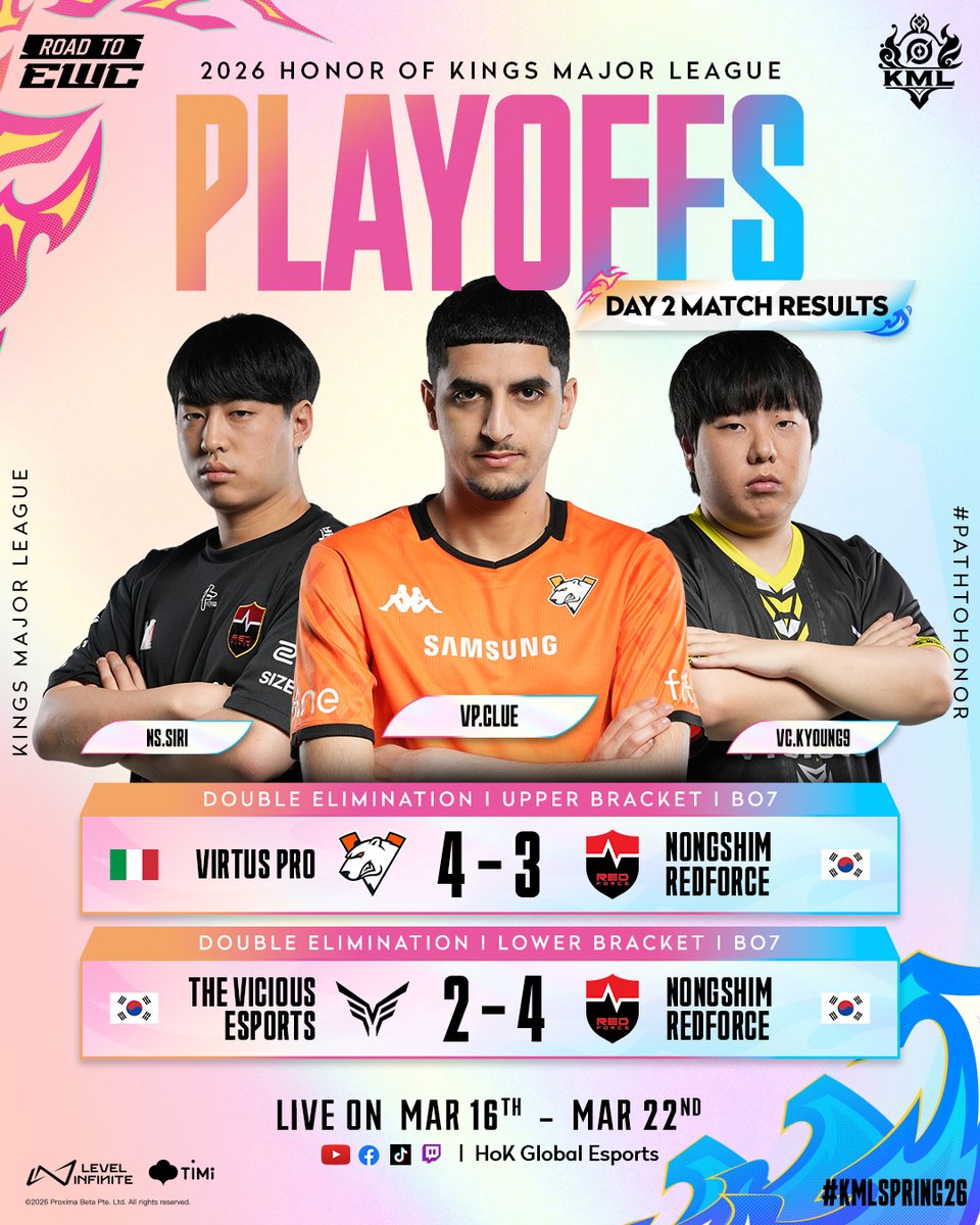 HoKEsports's tweet photo. โณ #KMLSpring26 is nearing its end.
Here's a quick look at how it went down today before the final showdown tomorrow ๐ฅ
#PathToHonor #2026HOK #HonorOfKings #HOKEsports https://t.co/Go36XfVbC2