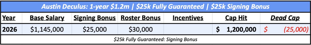 Zach Lyons tweet media