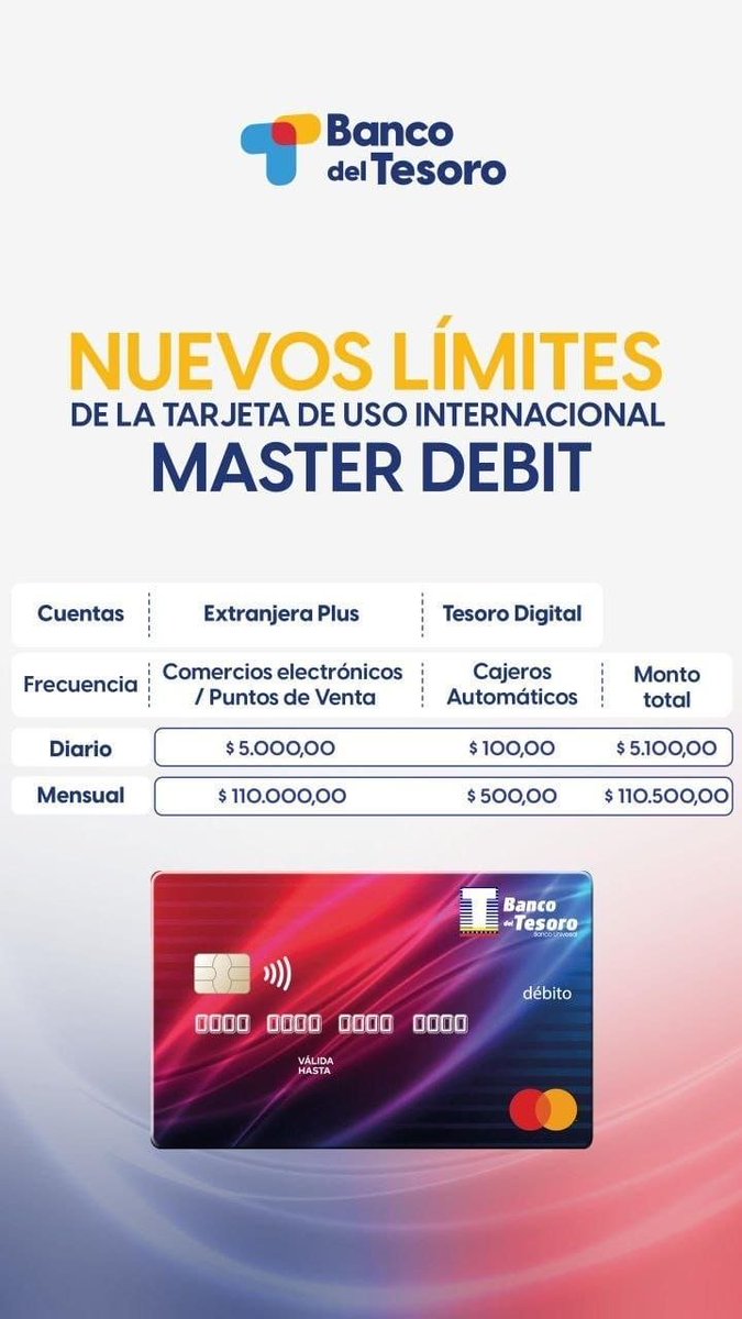 Fintechccs's tweet image. 🚨 Nuevos límites de la #Mastercard Debit del @bcodeltesoro, esperando a que nuevamente habiliten su módulo de subastas.
#FintechCCS