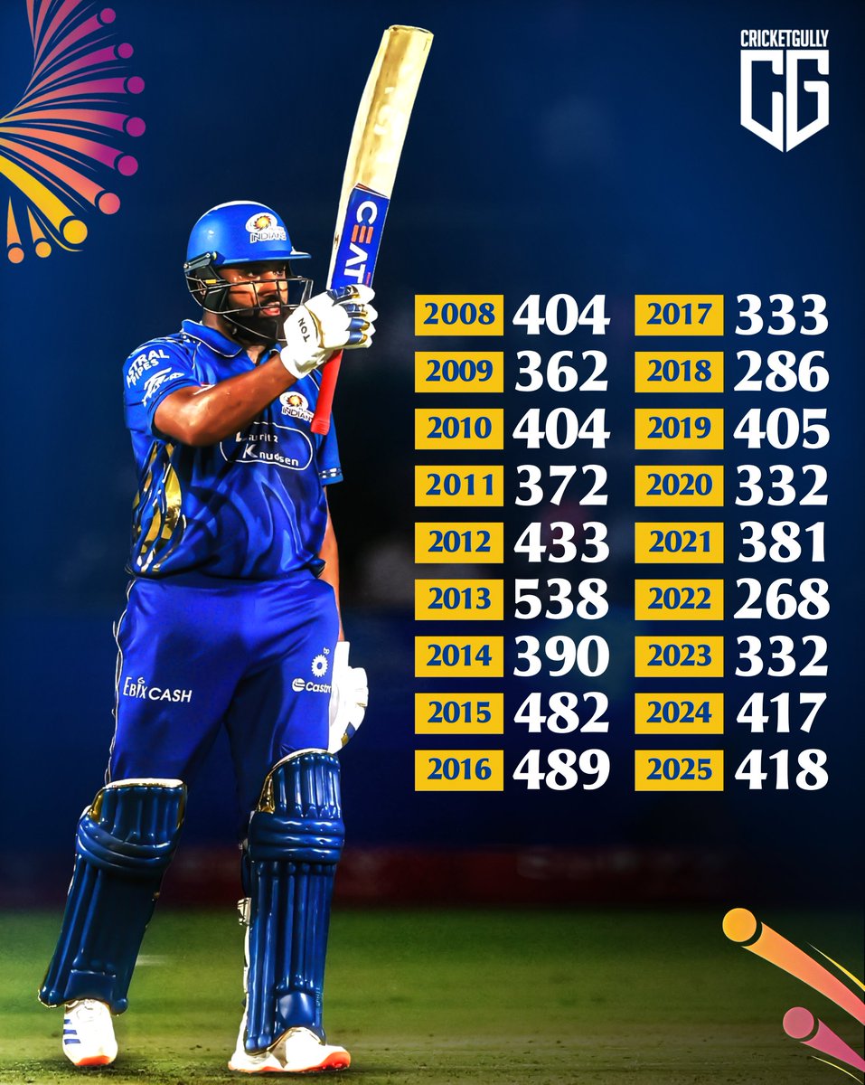 CricketGully tweet media