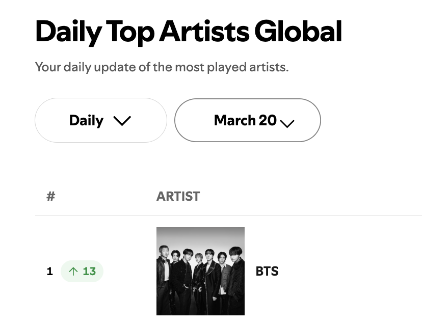 BTS Charts & Translations tweet media