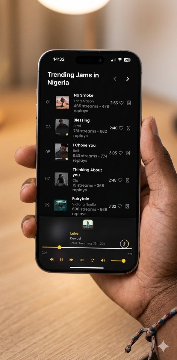 Bigdreams D.C | GOA⚡️ tweet media