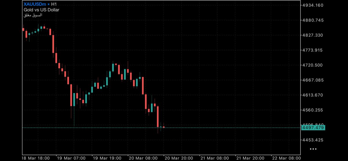 حصّة العتيبي | Trading tweet media
