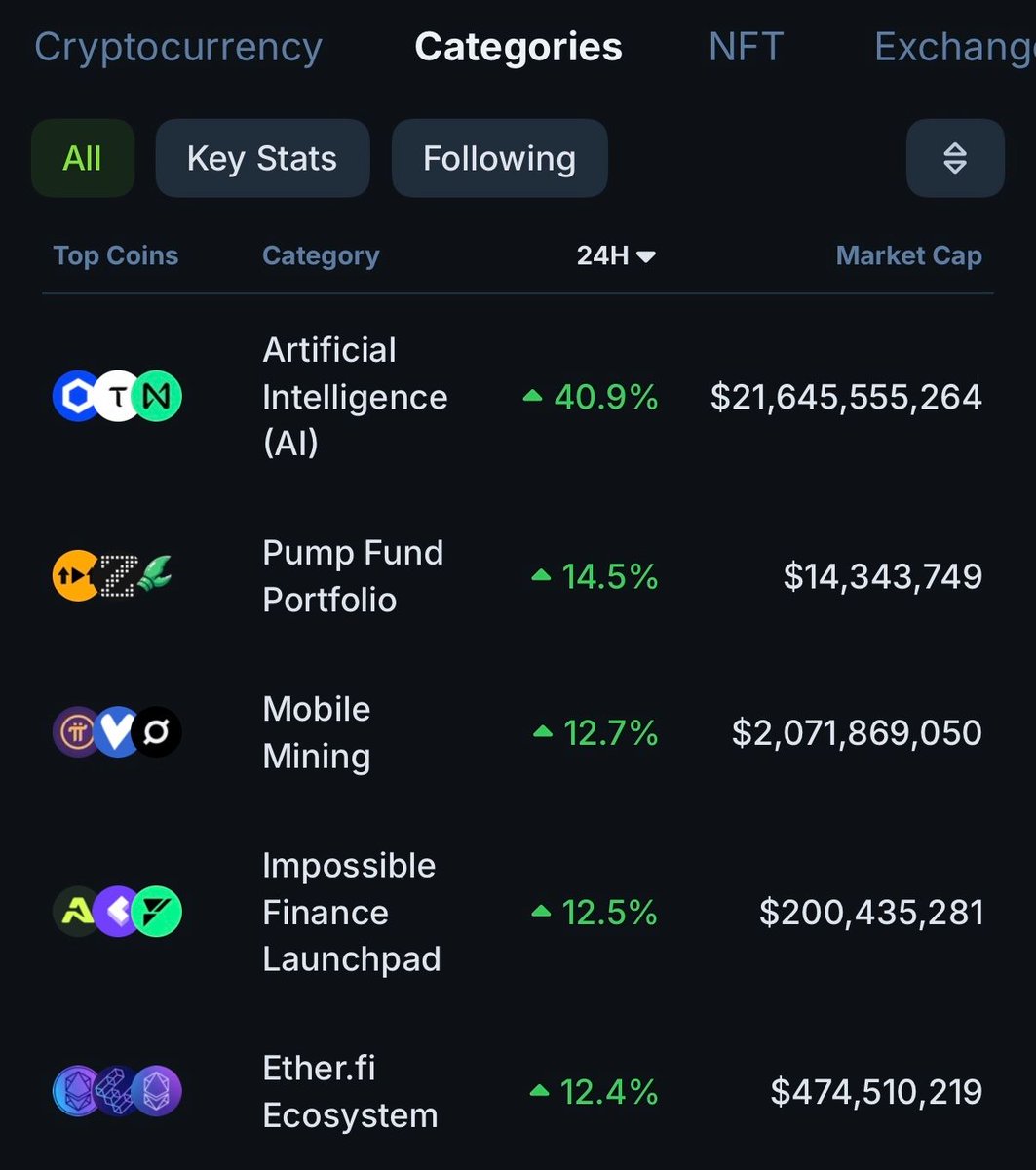 🦎 Coingecko_Lineup tweet media