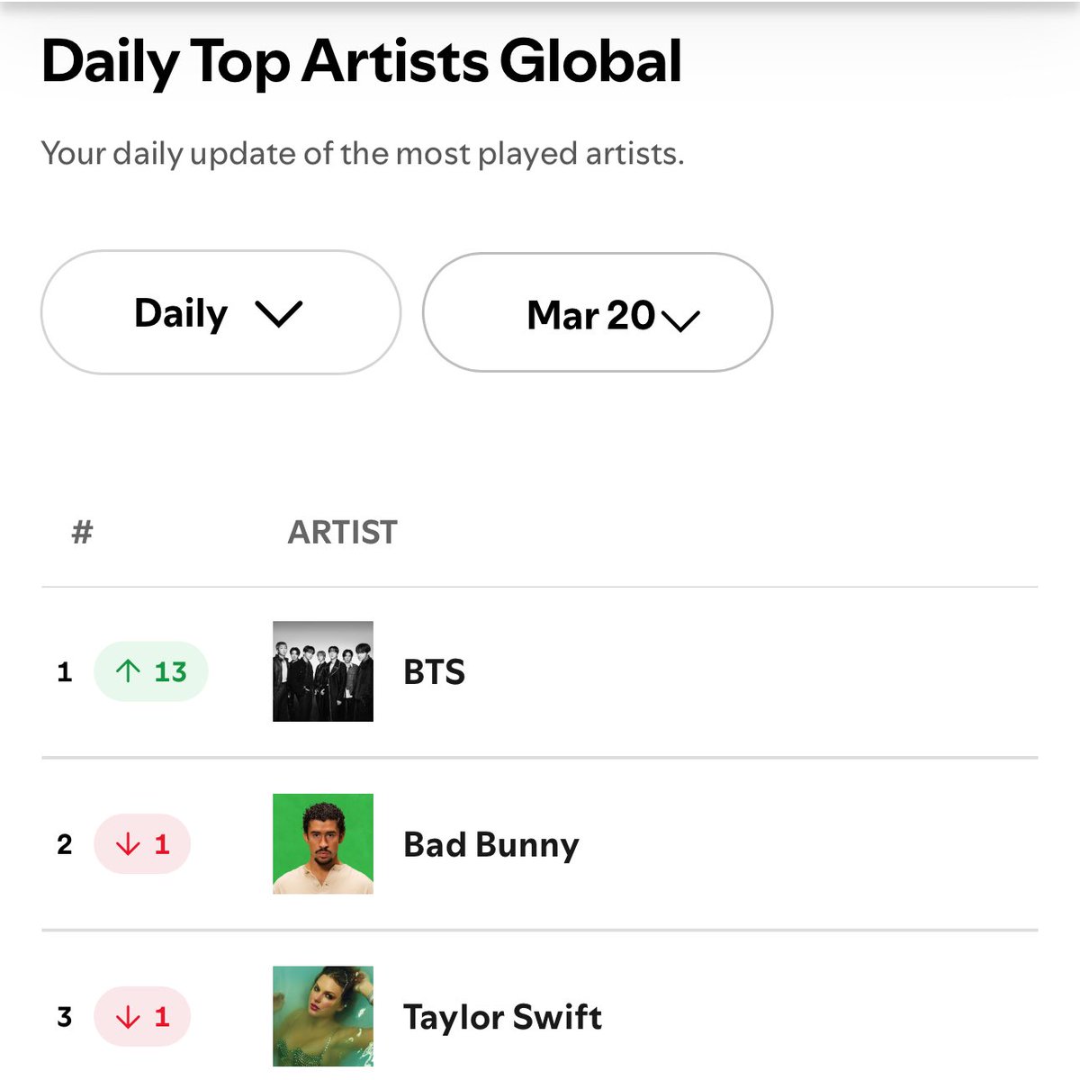 BTS Charts News tweet media