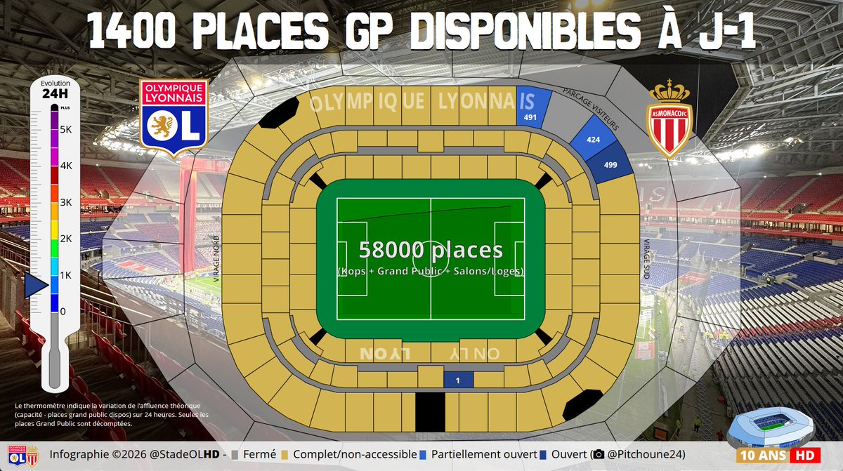 Stade OL HD tweet media
