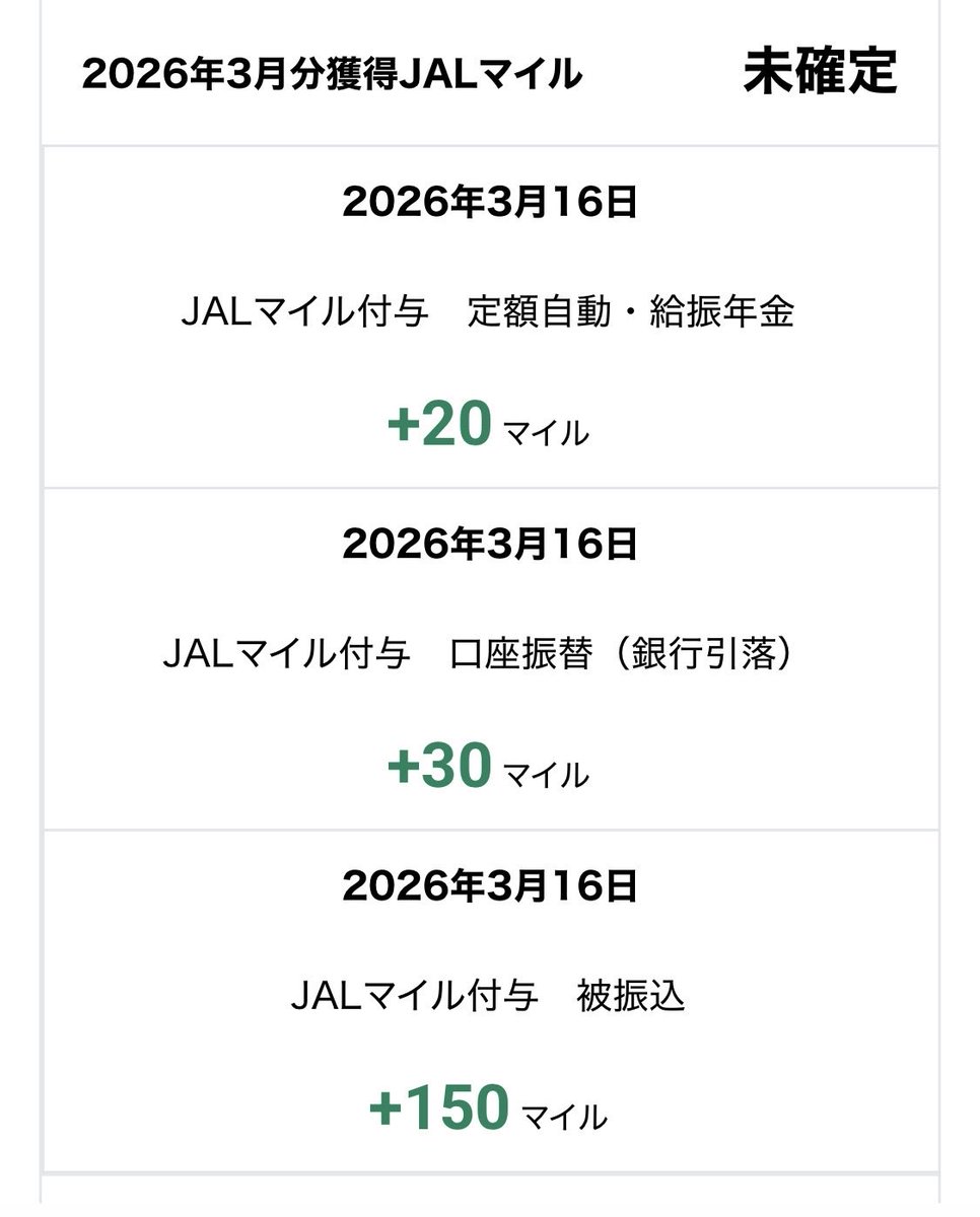 kupitarrow's tweet photo. JAL NEOBANKの2月分のマイル

定額自動1回(20マイル)
口座振替6回（30マイル）
他行からの振込15回(150マイル)

200マイルいただきました https://t.co/8PafIzywRq
