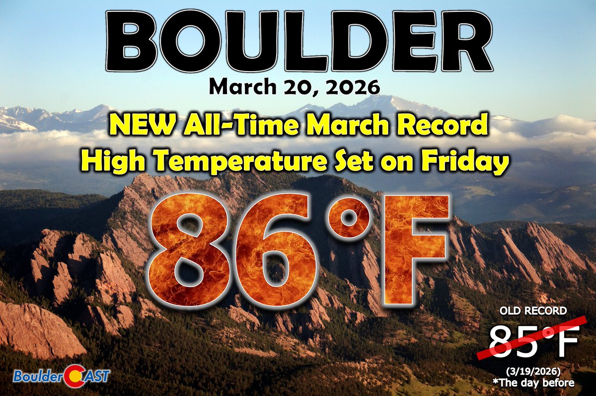 BoulderCAST's tweet image. Boulder re-set its all-time March monthly temperature record on Friday March 20th soaring to 86° 🌡️

This breaks the record set the day before (85° on 3/19/2026).  

We'll break the record for the third day in a row on Saturday (forecast 90°). 

#COWX #Colorado #Boulder