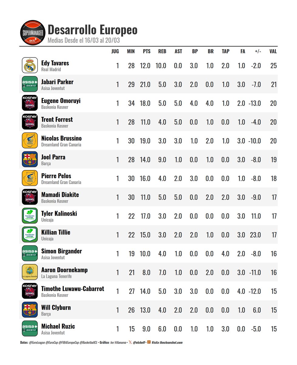 iVo Villanueva tweet media