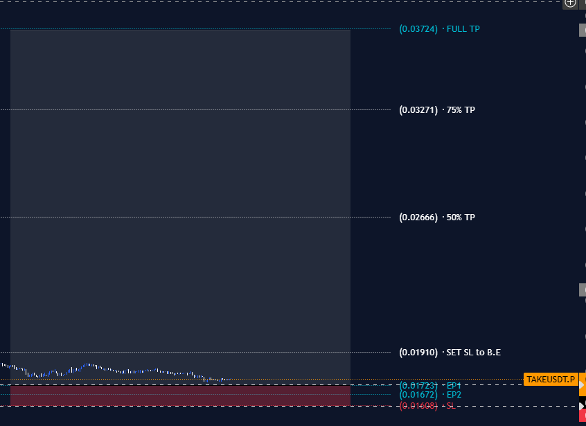 $TAKE long entry

manage your risk