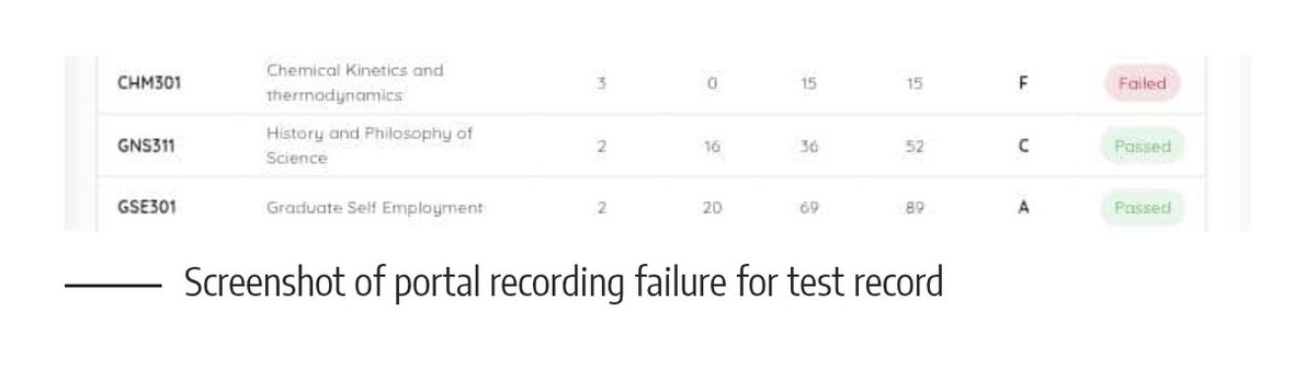 Unilorin Gists tweet media