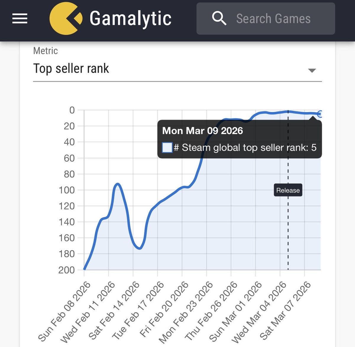 Cool Runner Craig tweet media
