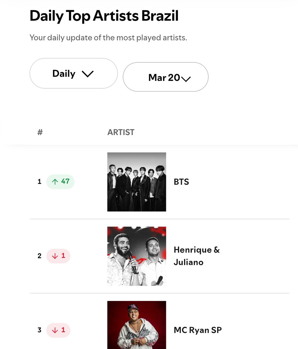 BTS ⟭⟬ BRASIL⁷ tweet media