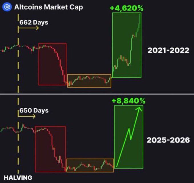 🚨#ALTSEASON 2026 will melt faces

DON’T BE LEFT BEHIND

IT’S COMING

🚀🚀